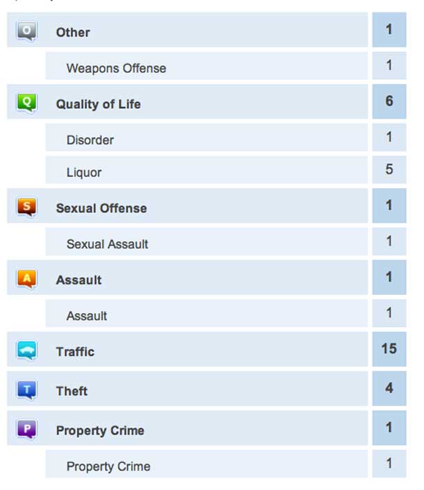 Crime-Report-April-2-2013