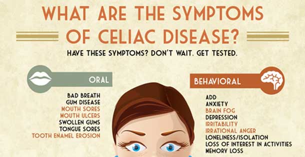 Celiac Symptoms