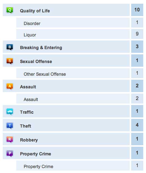 Crime Report June 11 2013