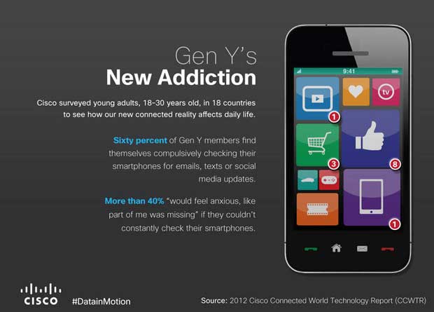 Gen Y – Smartphones are more key than toothpaste?