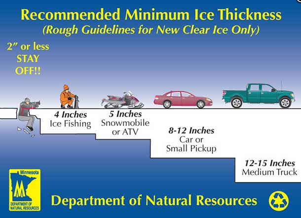 Staying safe on the ice means know how thick it should be to go on it.