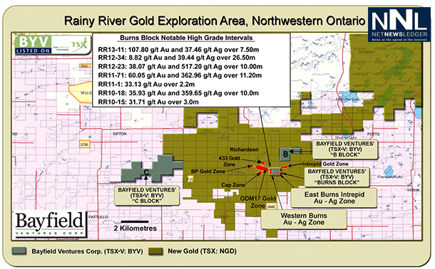 The Burns Block is 80 acres in size and the majority of drilling has been concentrated on the western and eastern sides of the property. The central part of the property requires additional testing. 
