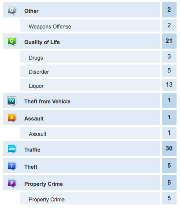 Thunder Bay Crime Report April 25 2014