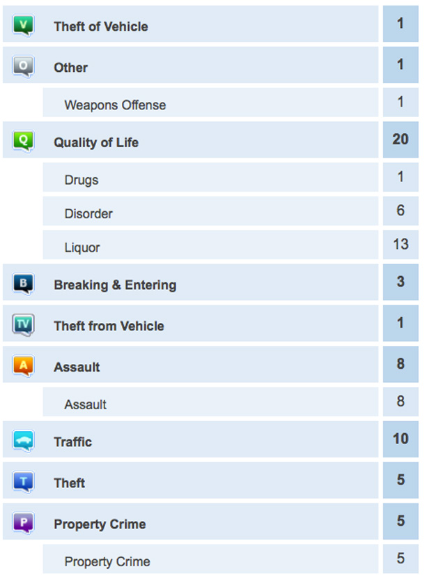 Thunder Bay Police Crime Report May 27 2014