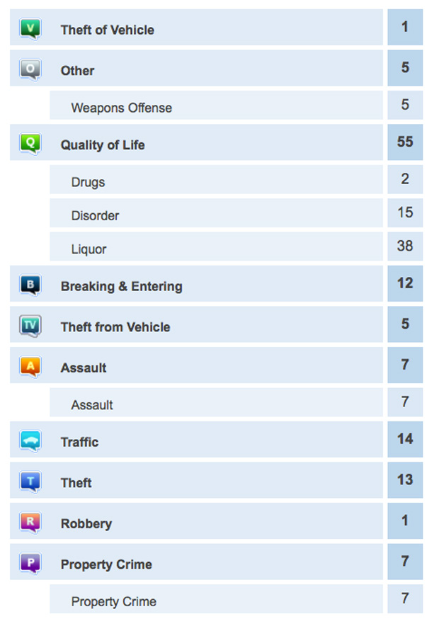May 15 2014 Crime Report