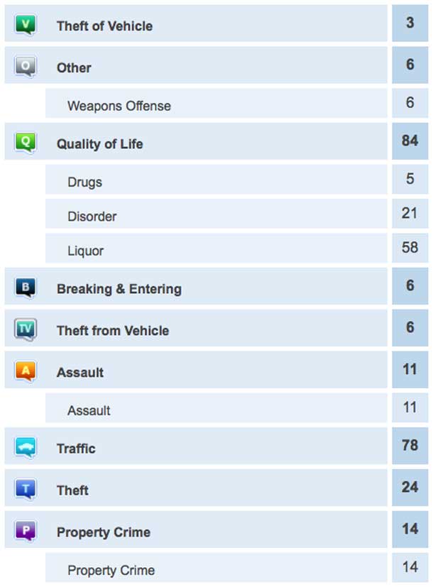 July 18-19 2014 Crime Report