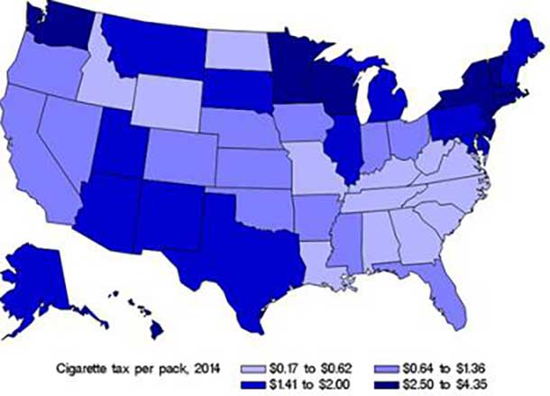 Researchers at Washington University School of Medicine found that suicide rates declined in states that implemented higher taxes on cigarettes and stricter policies to limit smoking in public places. They also noted an increase in suicide rates in states that had lower cigarette taxes and more lax policies toward smoking in public. The map displays the range of state cigarette taxes from the lowest (lightest blue) to the highest (darkest blue). Credit: Richard Grucza, PhD