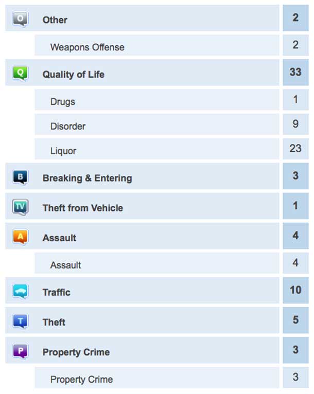 Crime Report August 16-16 2014