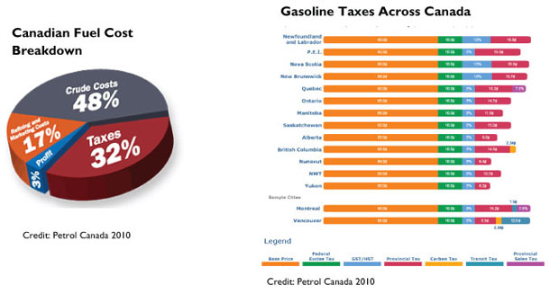 Canada Gasoline Tax Breakdown