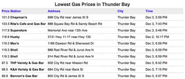 Gasoline prices December 3 2014 in Thunder Bay