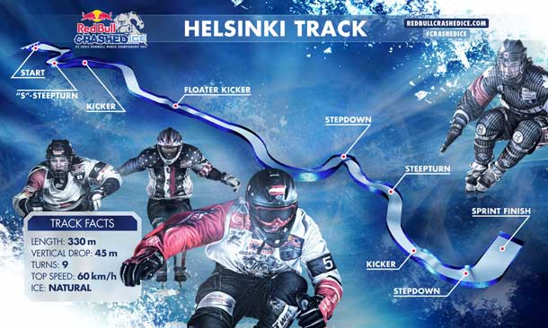 Red Bull Crashed Ice Tour hits Europe with Helsinki event