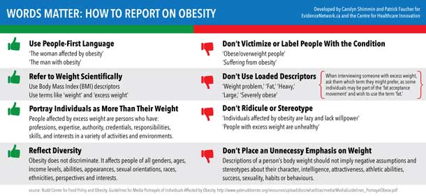 Five things every Canadian should know about obesity 