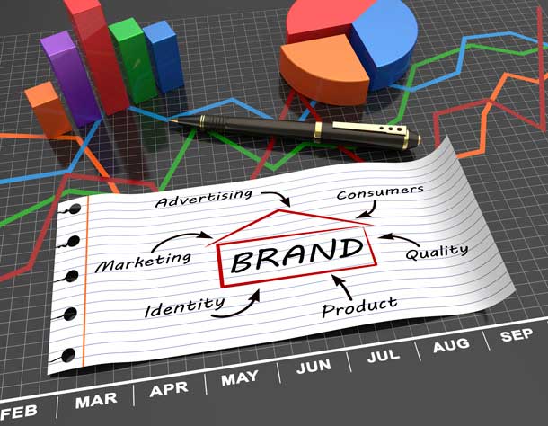 Branding and marketing as concept