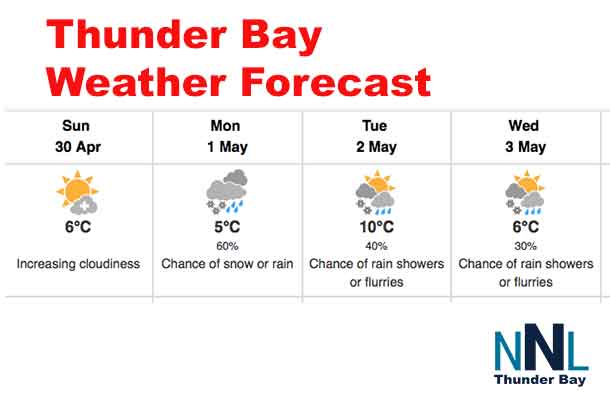 Thunder Bay Weather Forecast 