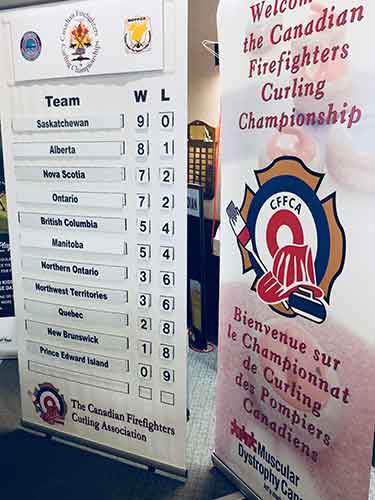 Saskatchewan is atop the leaderboard for the Canadian Firefighters Championship at the Port Arthur Curling Club