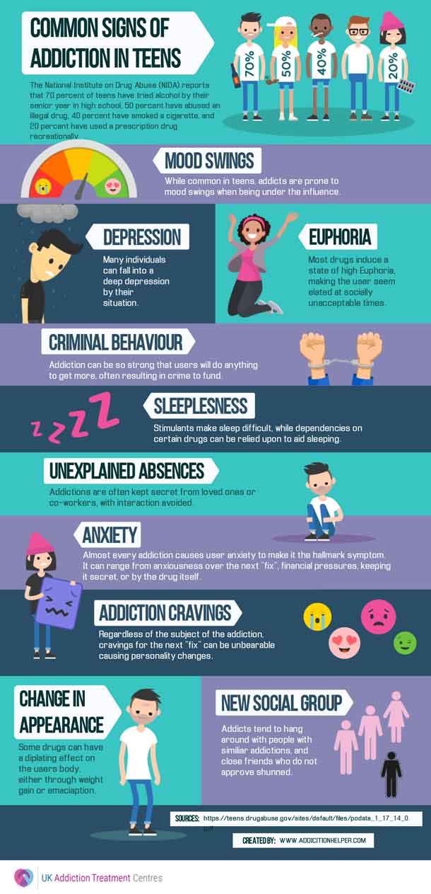 Common Signs of Addiction in Teens