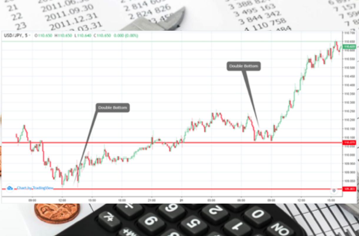 The top chart patterns for forex trading