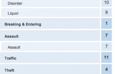 Thunder-Bay-Crime-Report-April-14-2013