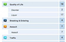 Thunder-Bay-Daily-Crime-Report-April-7-2013