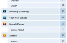 Crime-Report-May-13-2013