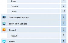 Crime-Report-May-18-2013