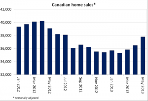 Canadian real estate residential prices climb higher