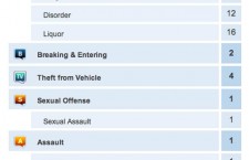 Crime-Report-June-22-2013