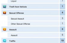 June-15-2013-Crime-Report
