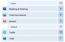 Crime-Report-July-18-2013