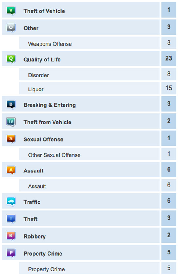 Thunder Bay Police were busy over the past 24 hours.