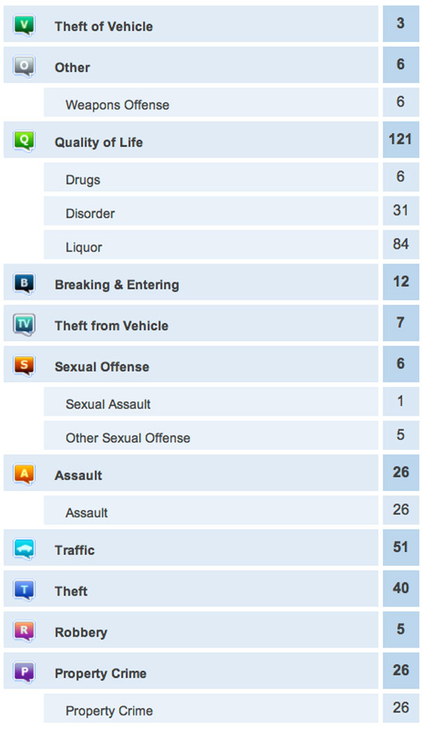 Thunder Bay Crime Report