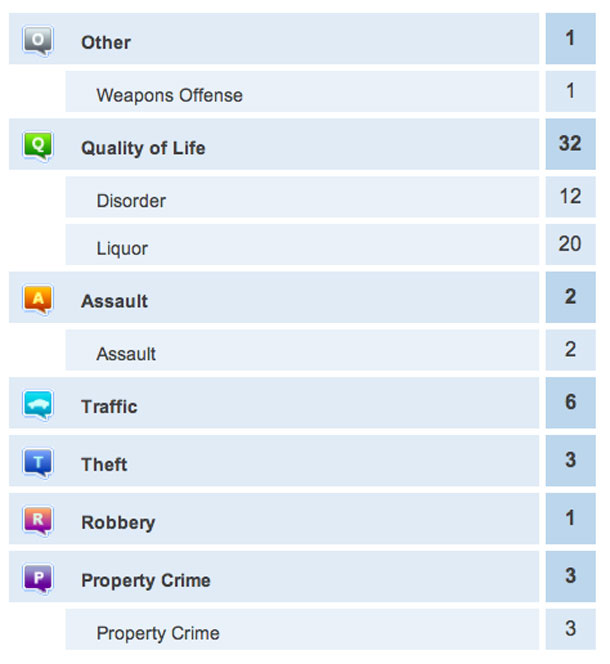 Thunder Bay Crime Report