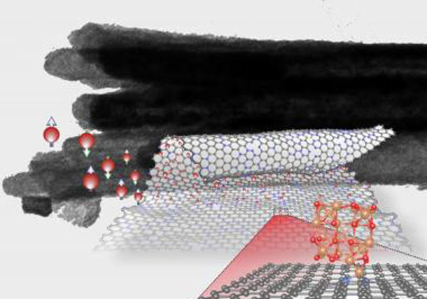 After decoration with maghemite nanoparticles the graphene spontaneously form nanoscrolls. The dark cylinders in the upper part of the image shows graphene nanoscrolls that are covered with a smooth layer of small particles. The nanoscrolls form "bundles" with 5-10 cylinders due to the interaction between the nanoscrolls. The lower part of the image show a simulated image of a graphene sheet in the scrolling process. The region zoomed show a maghemite nanoparticle attached to the graphene sheet.