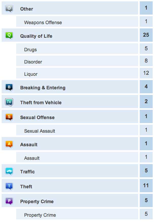 Crime Report Thunder Bay