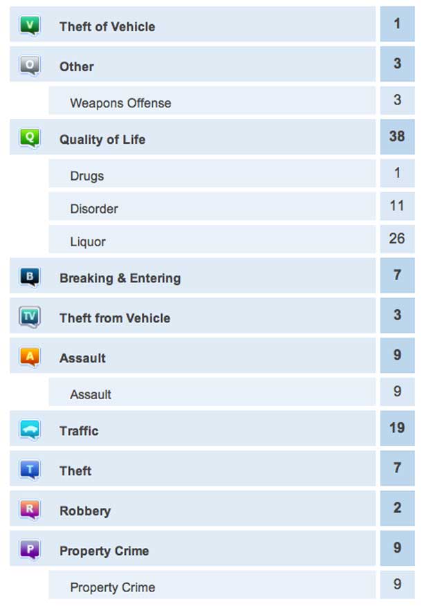 Thunder Bay Crime Report Sept 15-16 2013