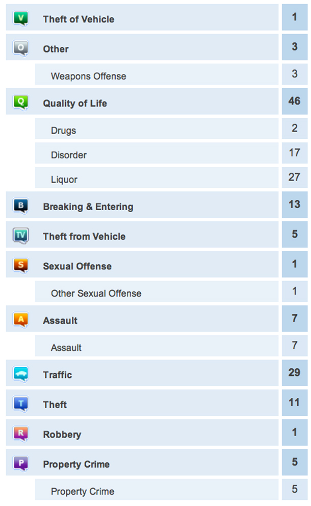 Crime Report