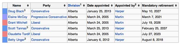 Elected Senators from Alberta.