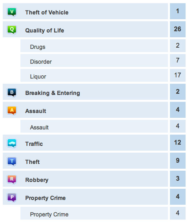 Thunder Bay Police responded to 210 calls for service in the past 24 hours