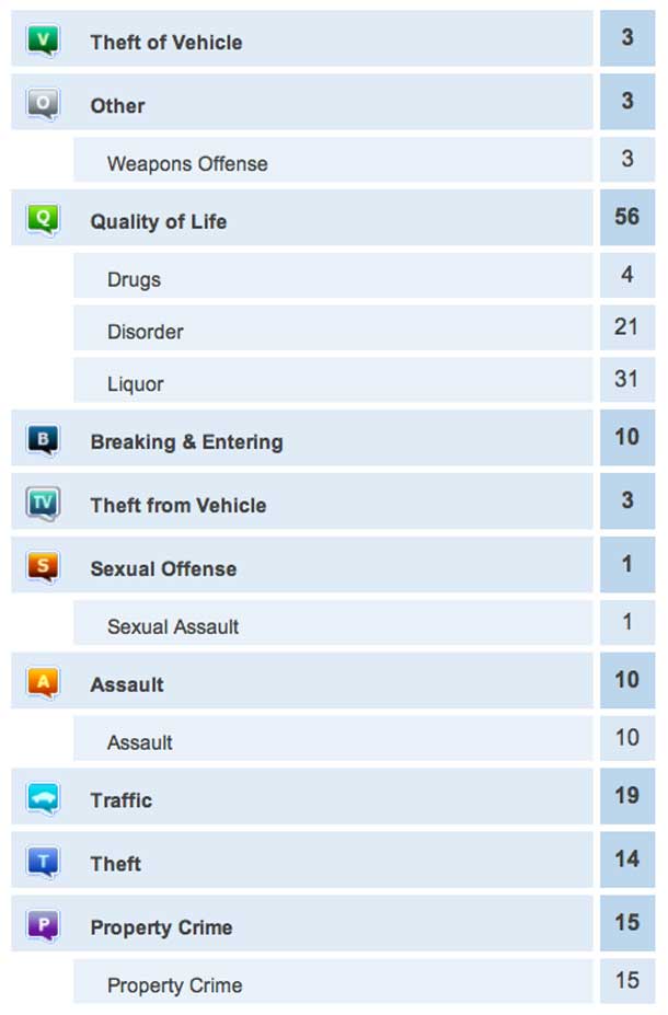 Thunder Bay Crime Report