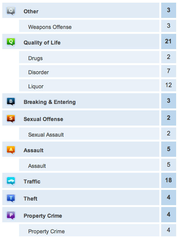 Thunder Bay Crime Report October 8-9 2013