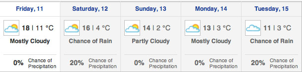 Thanksgiving Weekend Weather for Thunder Bay