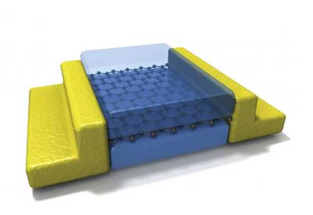 After first encapsulating graphene in boron nitride, the multilayer stack is etched to expose only the very edge of the two-dimensional graphene layer. Electrical contact is then made by metalizing along this one-dimensional edge.  Credit: Columbia Engineering; illustration, Cory Dean