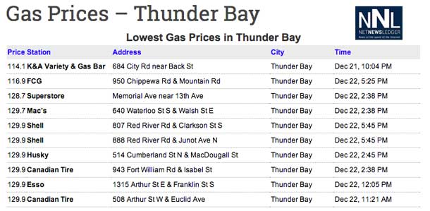 Gas Price