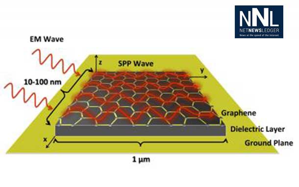 chematic shows how surface plasmon polariton (SPP) waves would be formed on the surface of tiny antennas fabricated from graphene. The antennas would be about one micron long and 10 to 100 nanometers wide.  Credit: Courtesy Ian Akyildiz and Josep Jornet