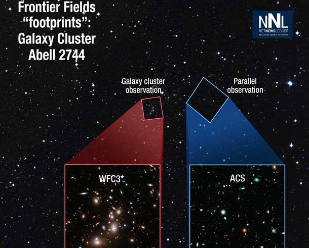 Frontier Fields Footprint: Galaxy Cluster Abell 2744 - Image NASA