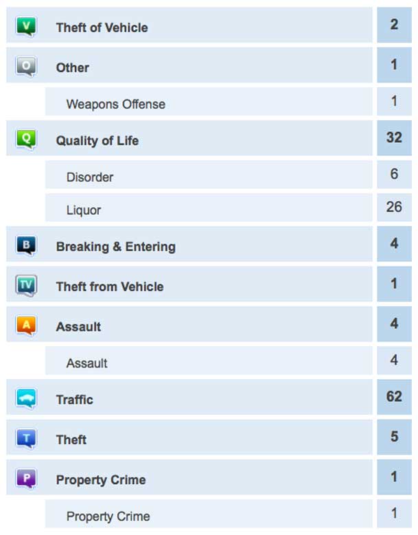 Thunder Bay Police Crime Report for January 1 2014å