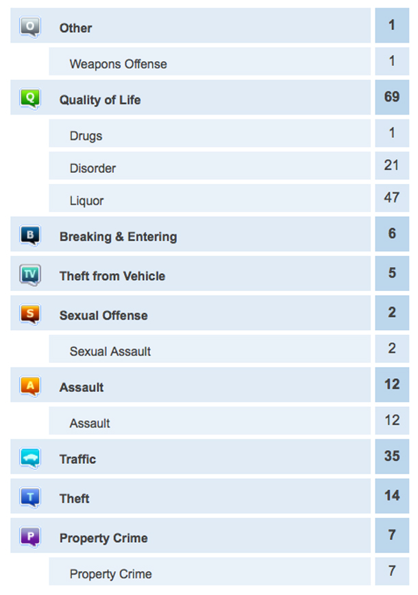 Crime report for April 14 2014