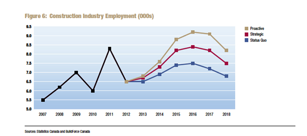 Employment Projections NSWPB Graphic. 