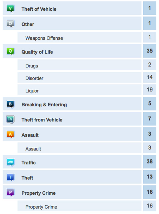 Crime Report for May 22 2014