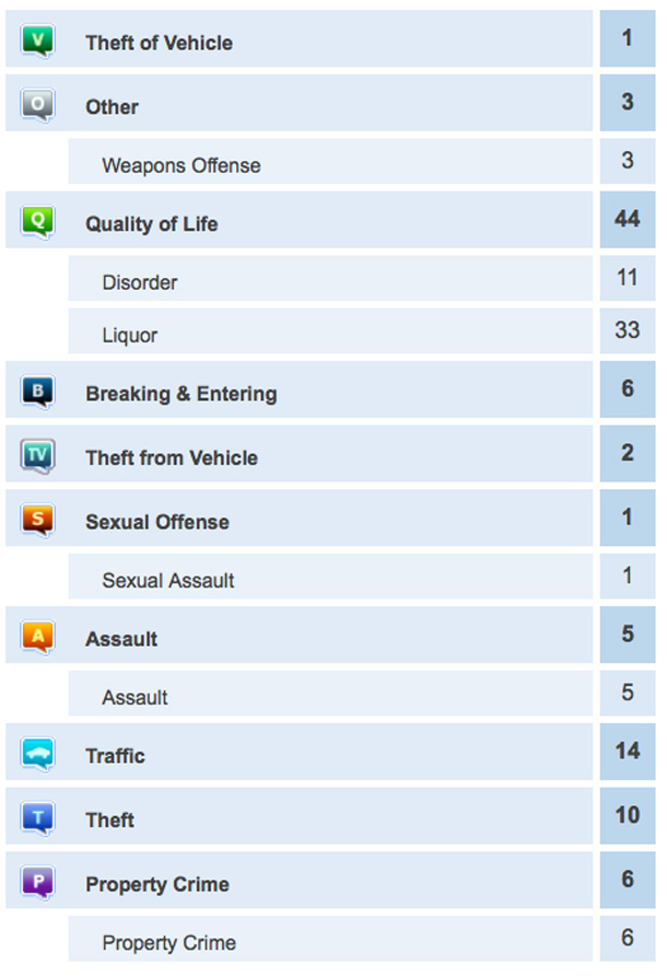 Thunder Bay Crime Report May 15 2014